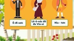 Bài giảng môn Kể chuyện lớp 4 tuần 20 -"Kể chuyện đã nghe, đã đọc về một người có tài"