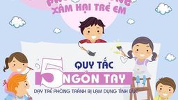 nfographic Phòng chống xâm hại trẻ em - Đội hình tập huấn kỹ năng phòng chống tai nạn thương tích và xâm hại trẻ em