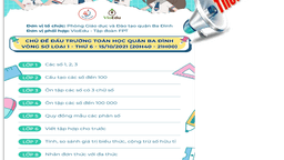 Chủ đề của trận đấu vòng sơ loại 1  - Đấu trường toán học quận Ba Đình năm học 2021 -2022