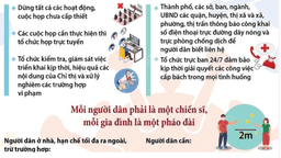 THÔNG BÁO (V/v theo dõi và nhấn nút "quan tâm" trên page zalo zalome/pgdbadinh của Phòng GDĐT quận)