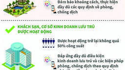 Quận Ba Đình: Triển khai các biện pháp phòng, chống dịch COVID-19 trong tình hình mới