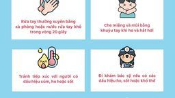 Ôn lại các biện pháp phòng tránh Covid19