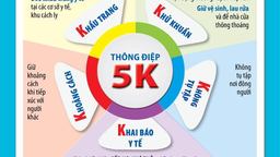 Công văn hỏa tốc về việc thực hiện các biện pháp cấp bách phòng, chống dich Covid-19