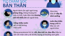 Chăm sóc F0 tại nhà cần lưu ý gì, dùng thuốc hạ sốt nào?