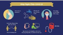 Các biện pháp để tránh lây nhiễm khi F0 điều trị tại nhà