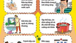 Tuyên truyền phòng chống dịch bệnh viêm đường hô hấp cấp do chủng mới của vi rút corona
