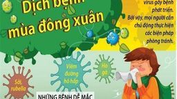 Chủ động phòng chống dịch bệnh mùa đông xuân