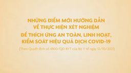 NHỮNG  ĐIỂM MỚI HƯỚNG DẪN XÉT NGHIỆM ĐỂ THÍCH ỨNG AN TOÀN, LINH HOẠT, KIỂM SOÁT HIỆU QUẢ DỊCH COVID 19