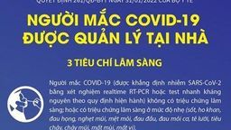 Phòng VH&amp;TT k/c hướng dẫn quản lý người mắc covid-19 tại nhà theo quyết định 261/QĐ-BYT ngày 31/1/2022 của Bộ Y tế