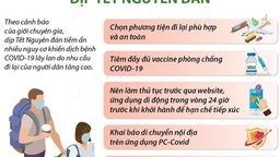 Những lưu ý khi đi lại dịp Tết Nguyên đán