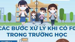 Bộ Y tế hướng dẫn 4 bước xử trí khi phát hiện F0 trong trường học