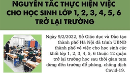 Nguyên tắc thực hiện việc cho học sinh lớp 1, 2, 3, 4, 5, 6 trở lại trường