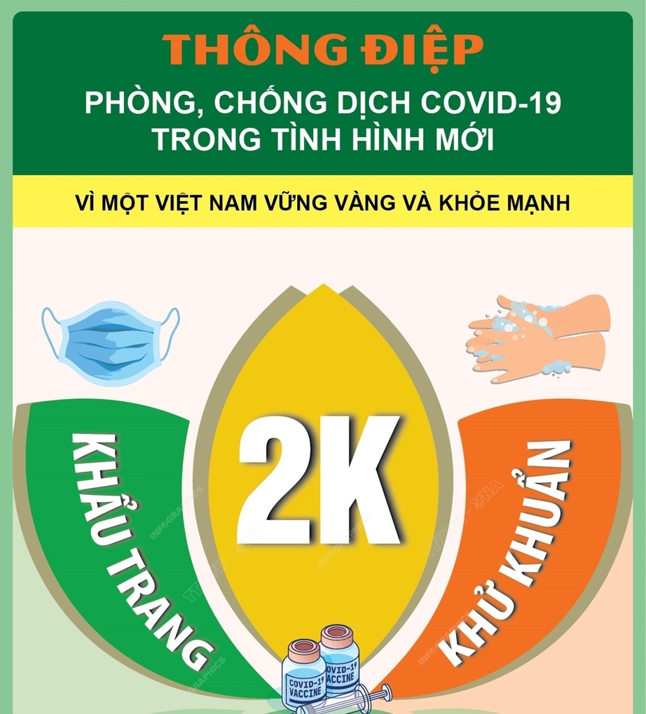 WHO và Bộ Y tế khuyến cáo biện pháp phòng, chống dịch COVID-19 trong tình hình mới