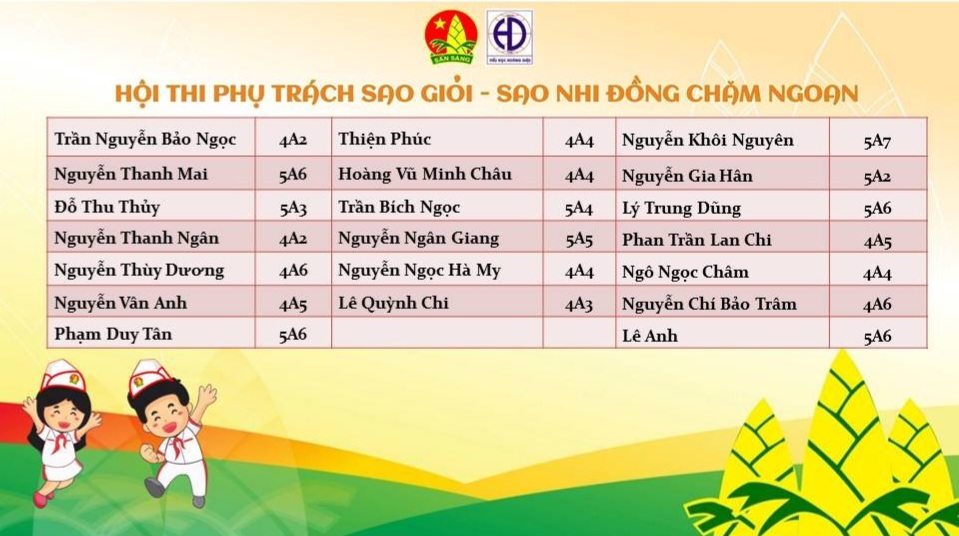Kết quả vòng 1 Hội thi Phụ trách Sao giỏi- Sao Nhi đồng chăm ngoan của Liên đội trường TH Hoàng Diệu năm học 2022 -2023