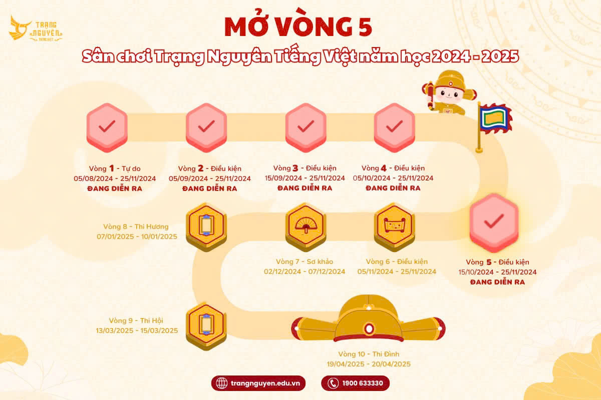 Thông báo về việc mở  vòng 5 Trạng Nguyên Tiếng Việt