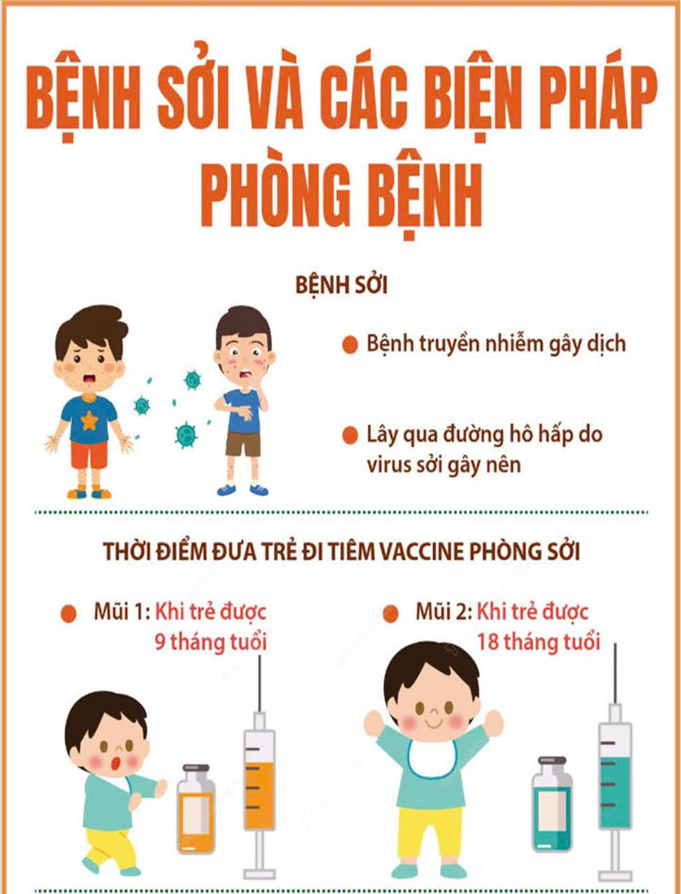 Bệnh sởi và các biện pháp phòng chống bệnh sởi