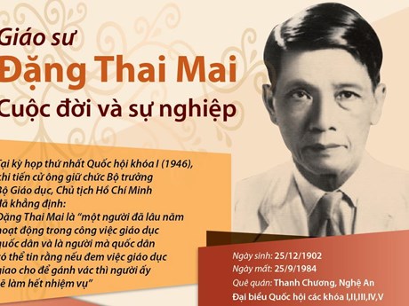 Infographics] Chân dung về nhà văn hóa, giáo sư Đặng Thai Mai | Phong cách  | Vietnam+ (VietnamPlus)