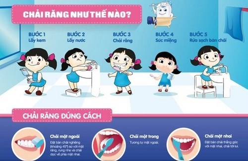 https://quantri.longbien.edu.vn/UploadFolderNew/SGDLongBien/Image/thaimob/2021_5_image/rang-mieng-dr_18052021.jpg?w=1130?w=1130