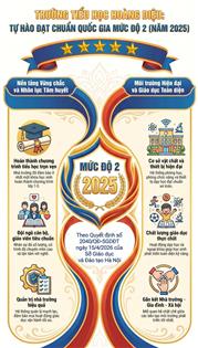 TRƯỜNG TIỂU HỌC HOÀNG DIỆU VINH DỰ ĐẠT CHUẨN QUỐC GIA MỨC ĐỘ 2 NĂM 2025 – KHẲNG ĐỊNH VỊ THẾ, LAN TỎA NIỀM TIN