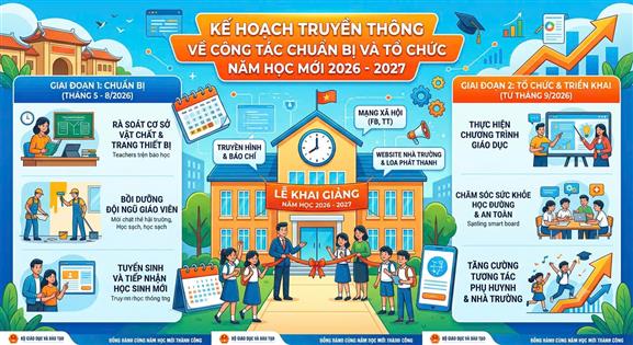 Kế hoạch truyền thông về công tác chuẩn bị và tổ chức năm học mới 2026 - 2027