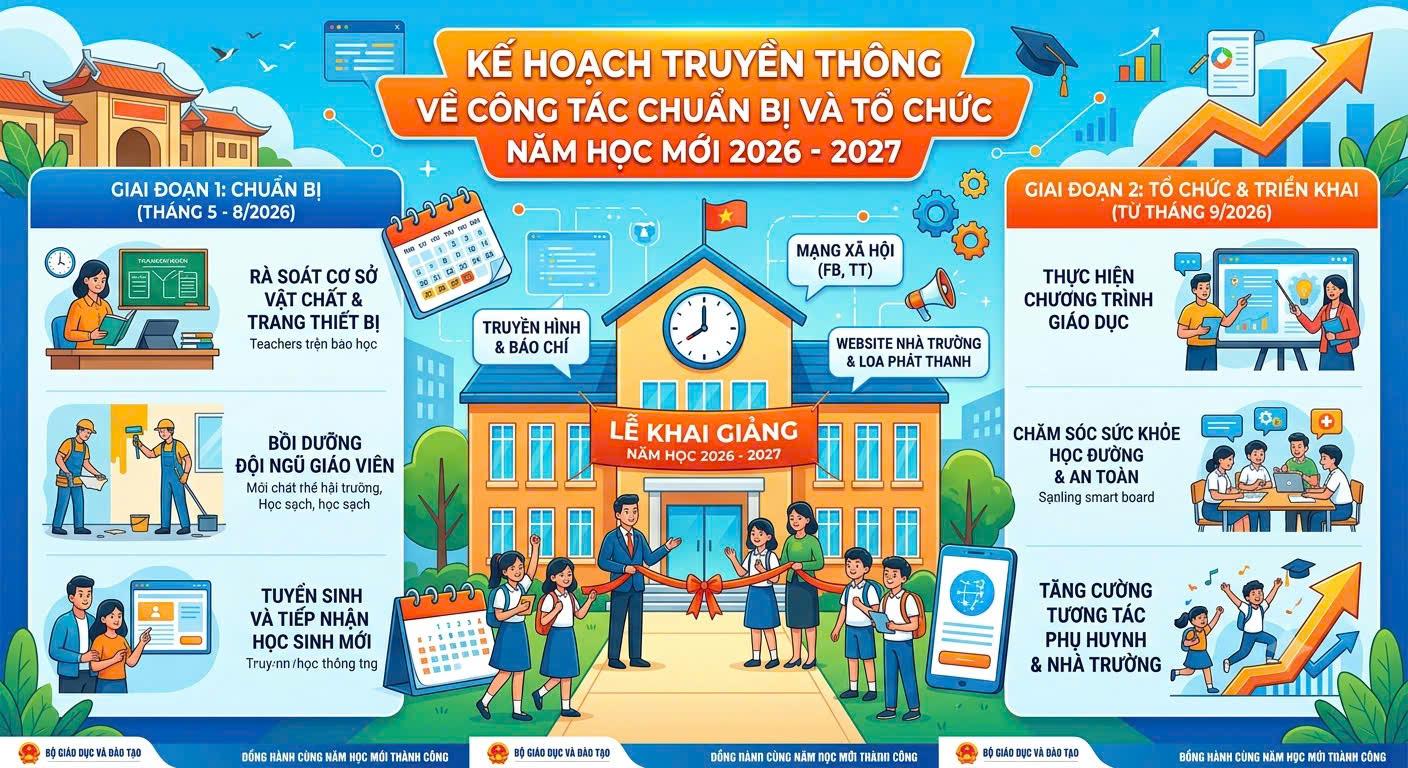 Kế hoạch truyền thông về công tác chuẩn bị và tổ chức năm học mới 2026 - 2027
