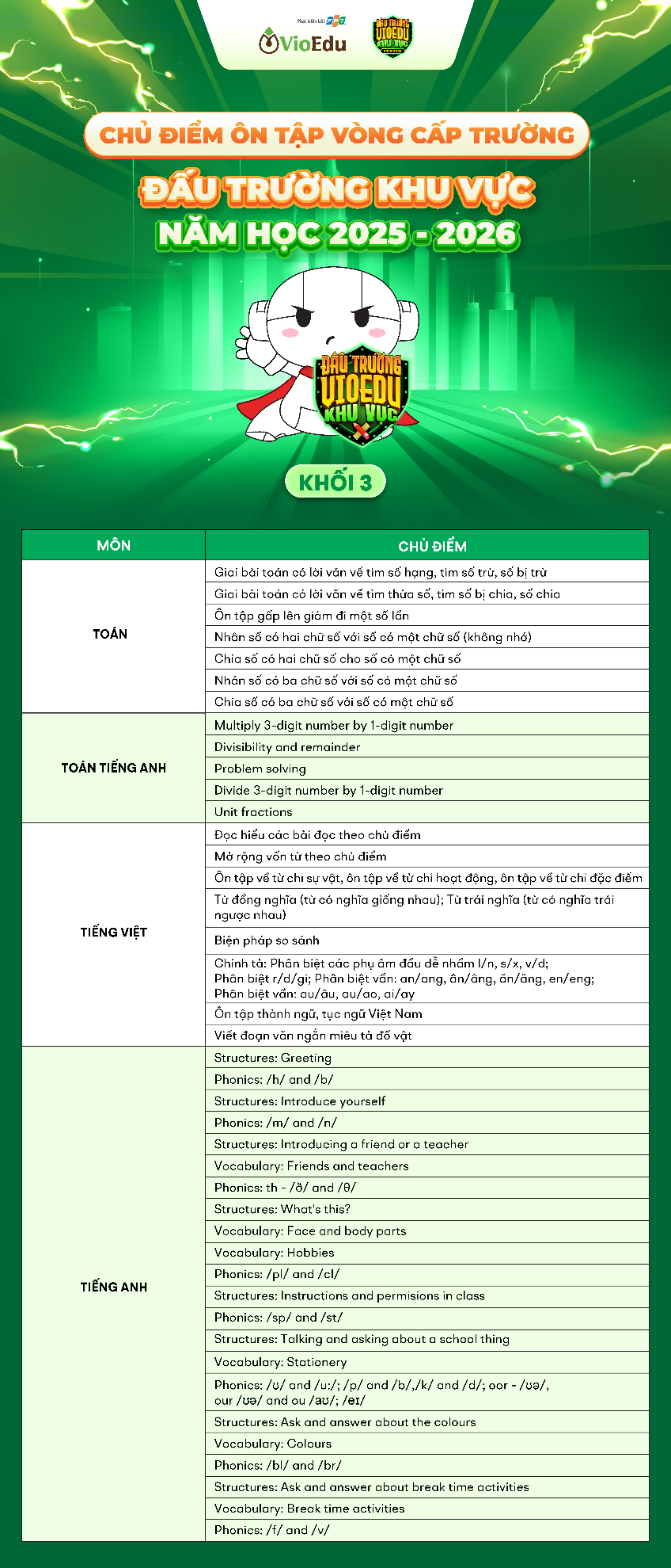 A screenshot of a green screenAI-generated content may be incorrect.