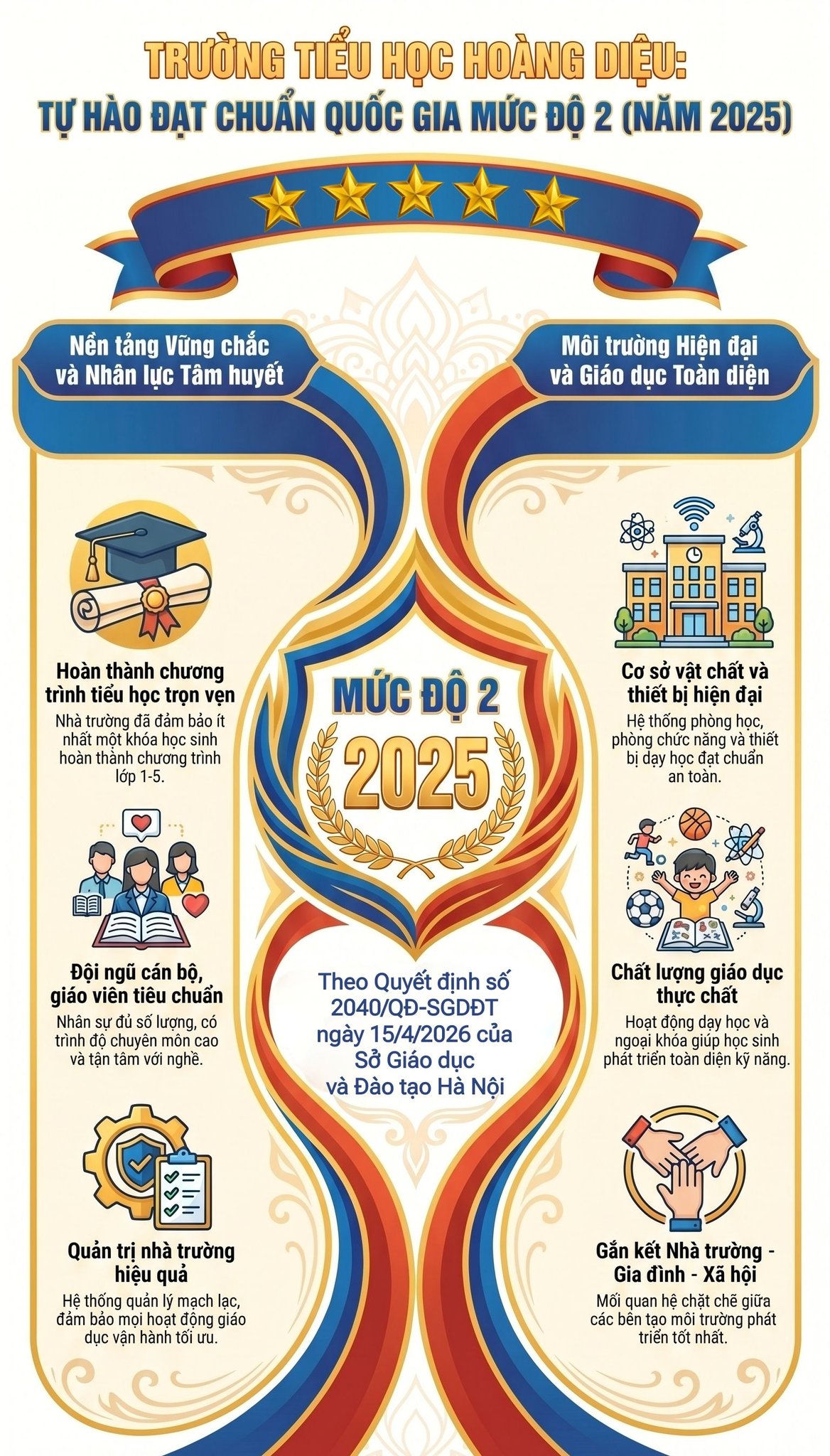 A poster with text and images

AI-generated content may be incorrect.